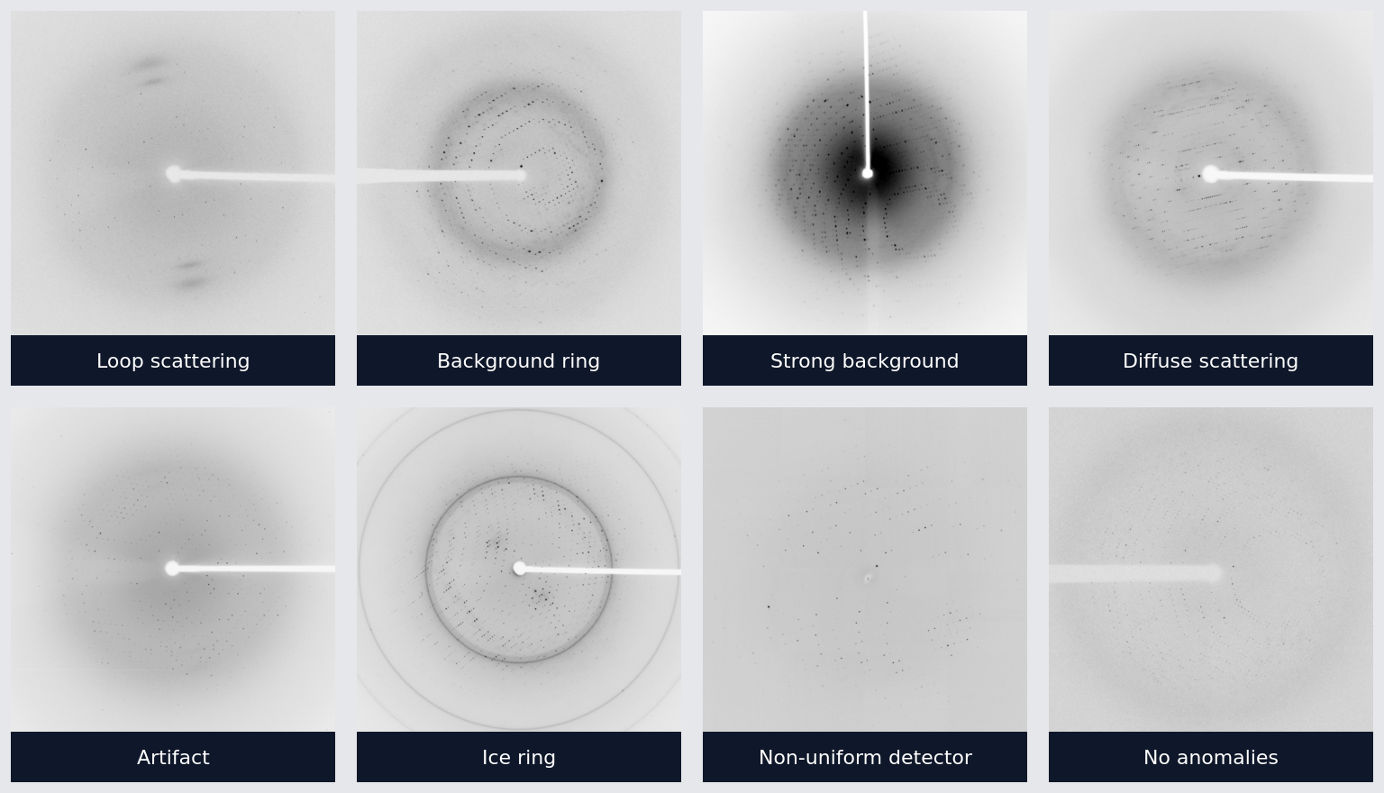Grid of XRD anomaly examples.