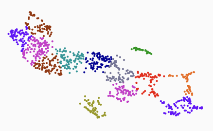 Projected embedding space with visible clusters.